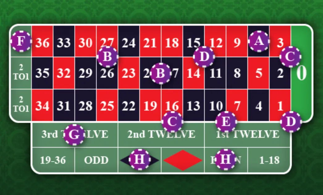 игра на рулетка за забавление стратегия за онлайн рулетка